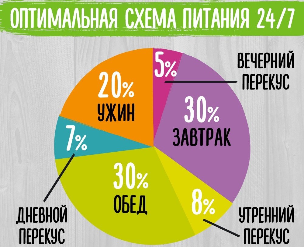 Питание Гербалайф для похудения - диета, продукты, меню, отзывы